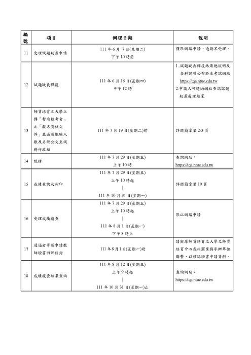 【★★重要★★】111年度高級中等以下學校及幼兒園教師資格考試簡章圖片