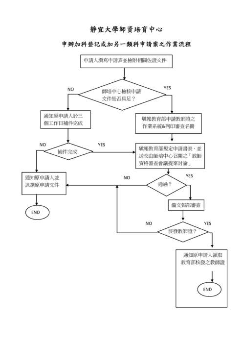 加科登記/加另一類科2圖片