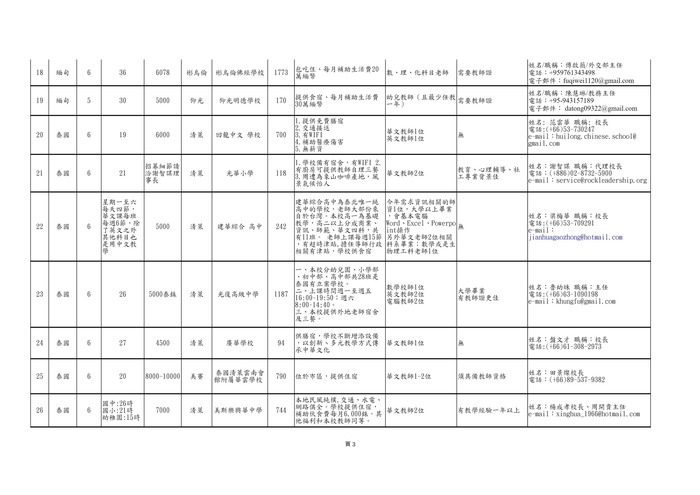 【轉知】112年上半年僑（華）校教師徵才訊息-580-591圖片