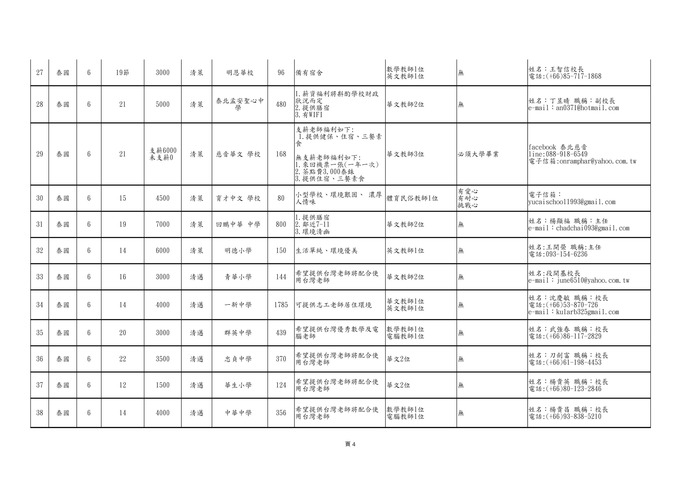 【轉知】112年上半年僑（華）校教師徵才訊息-580-591圖片